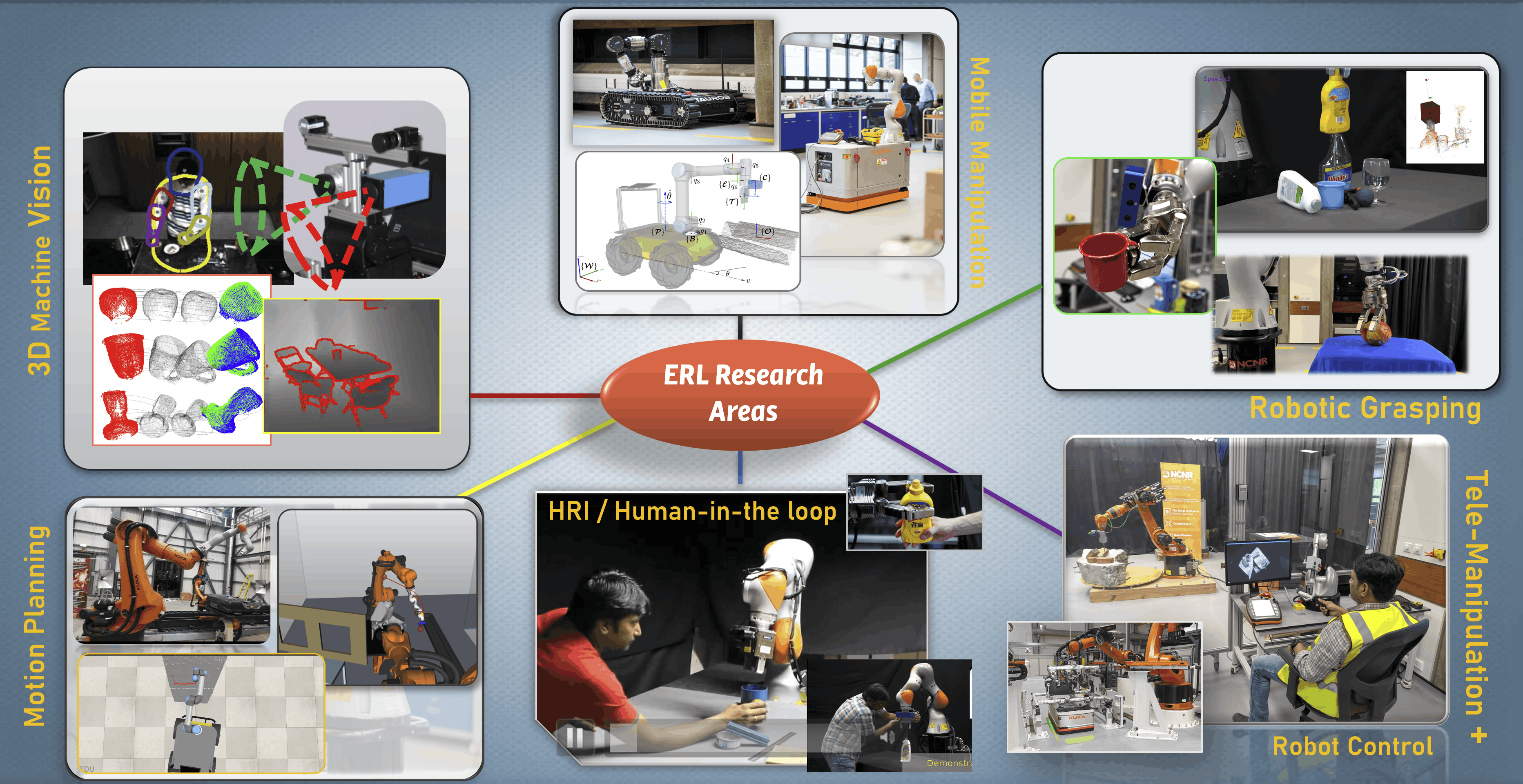 Description of research