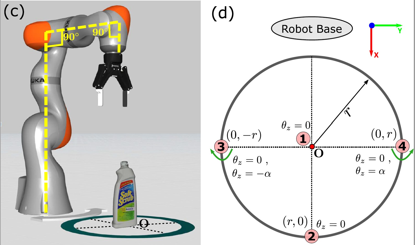 Benchmarking grasp planning