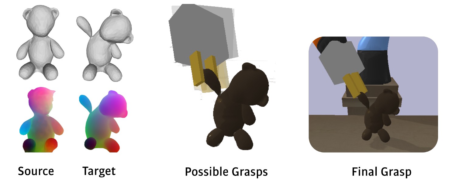 Grasping deformable objects