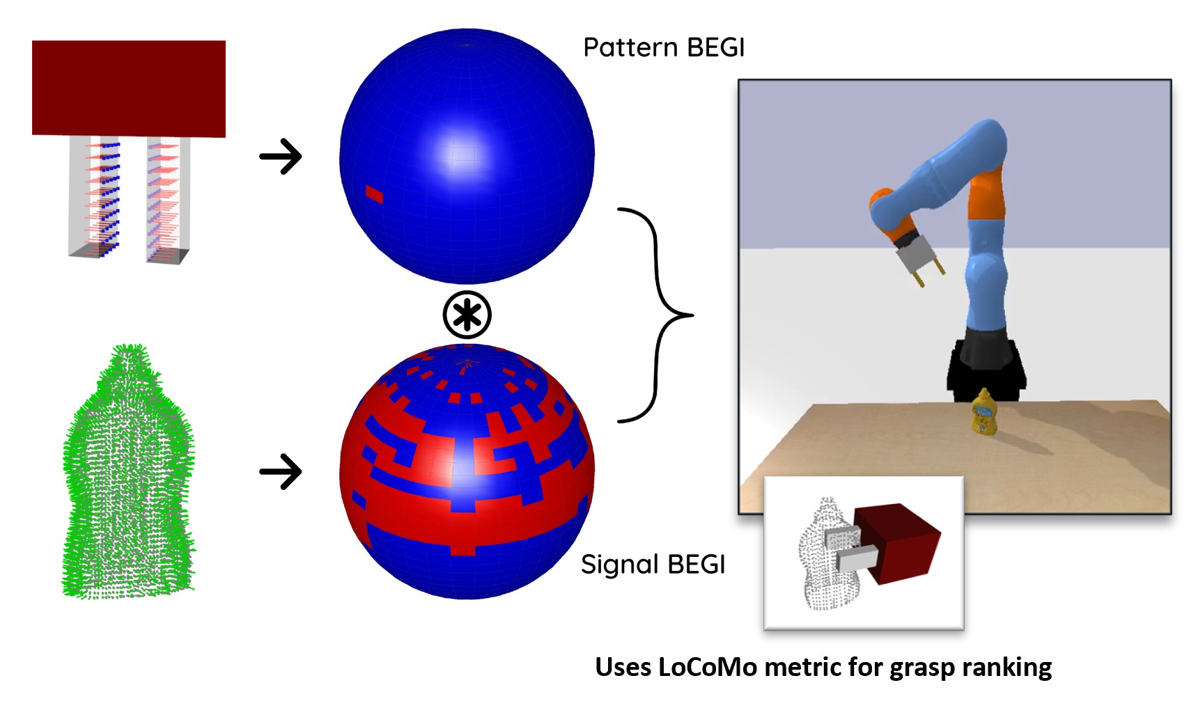 Spectral correlation grasping