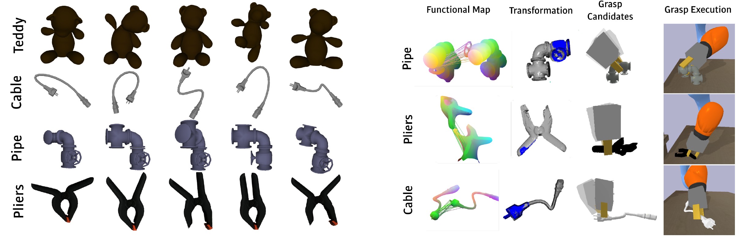 Pe-GRoGAM project preview